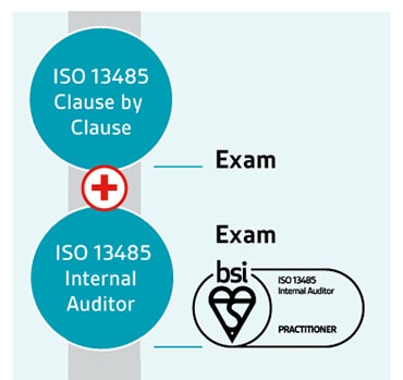 ISO 13485 Internal Auditor pathway